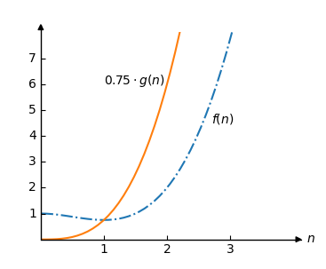 Time Complexity