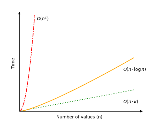 Time Complexity